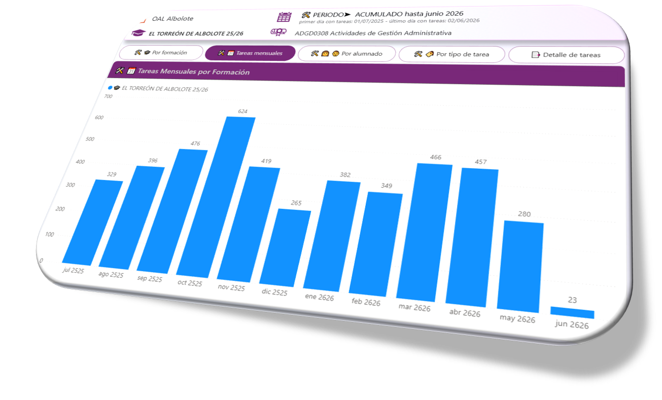 PRUEBA GRATUITA: LICENCIA DE ACCIÓN FORMATIVA para acceso y uso de SOLNEC-APP Registro de Tareas durante la realización de PRÁCTICAS LABORALES - Imagen 11