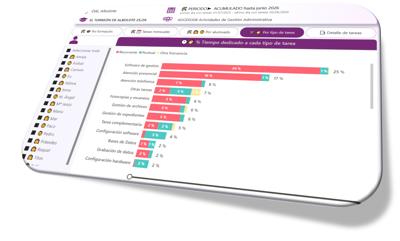PRUEBA GRATUITA: LICENCIA DE ACCIÓN FORMATIVA para acceso y uso de SOLNEC-APP Registro de Tareas durante la realización de PRÁCTICAS LABORALES - Imagen 3